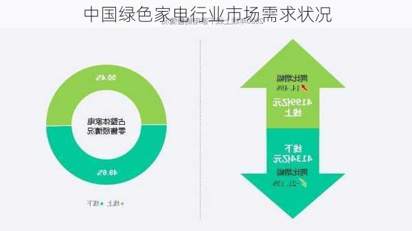 中国绿色家电行业市场需求状况