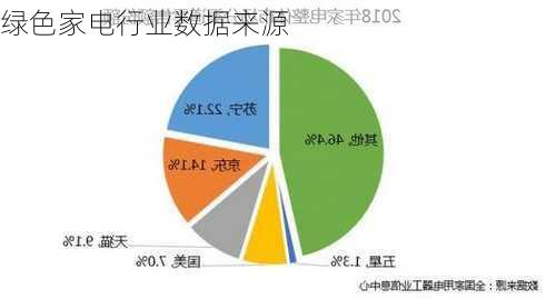 绿色家电行业数据来源