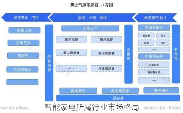 智能家电所属行业市场格局