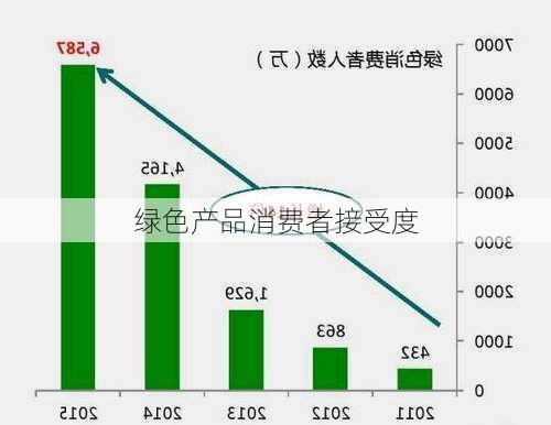 绿色产品消费者接受度