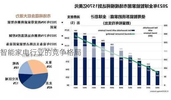 智能家电行业的竞争格局