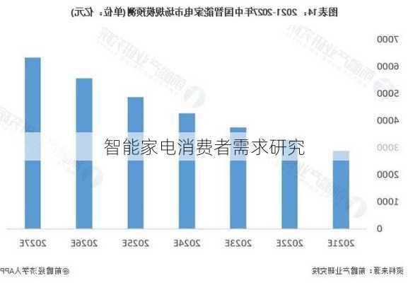 智能家电消费者需求研究