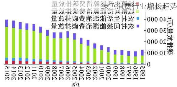 绿色消费行业增长趋势