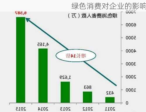 绿色消费对企业的影响