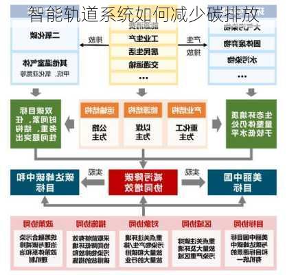 智能轨道系统如何减少碳排放