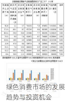 绿色消费市场的发展趋势与投资机会