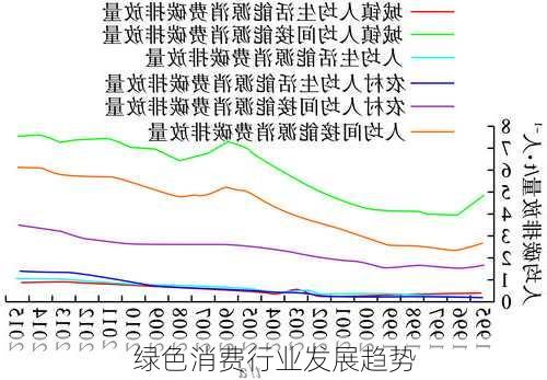 绿色消费行业发展趋势