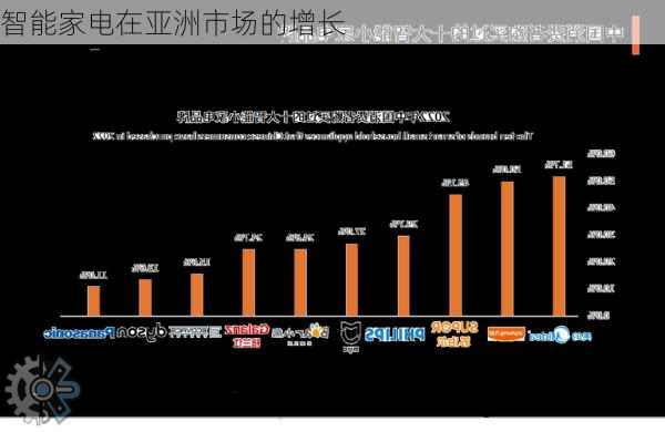 智能家电在亚洲市场的增长