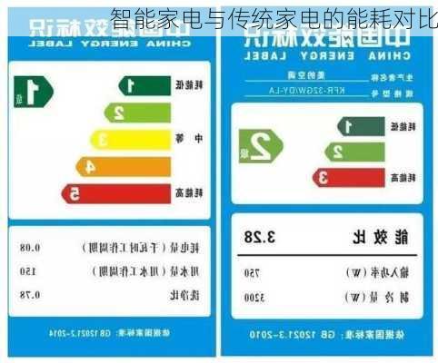 智能家电与传统家电的能耗对比