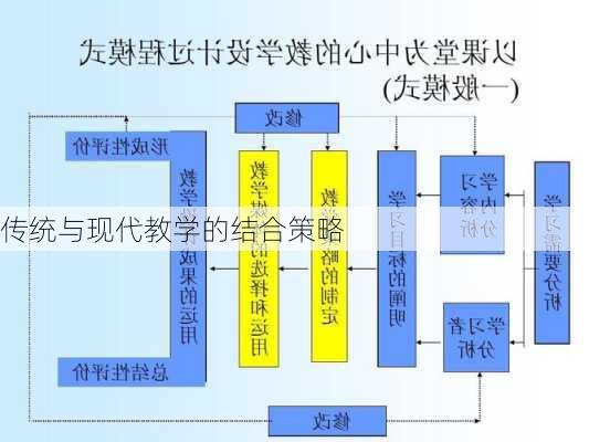 传统与现代教学的结合策略