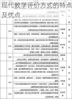 现代教学评价方式的特点及优点