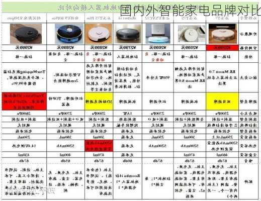 国内外智能家电品牌对比