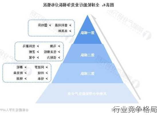 行业竞争格局