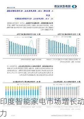 印度智能家电市场增长动力