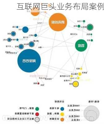 互联网巨头业务布局案例