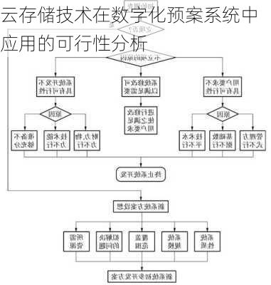 云存储技术在数字化预案系统中应用的可行性分析