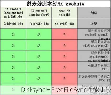 Disksync与FreeFileSync性能比较