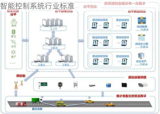 智能控制系统行业标准