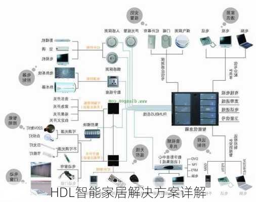 HDL智能家居解决方案详解