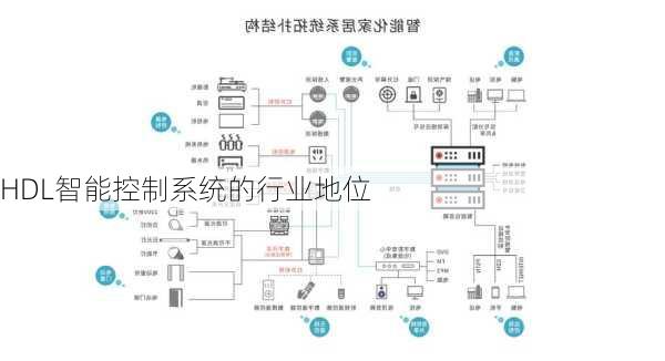 HDL智能控制系统的行业地位