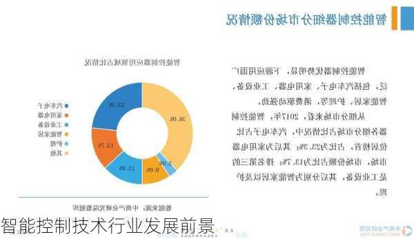 智能控制技术行业发展前景
