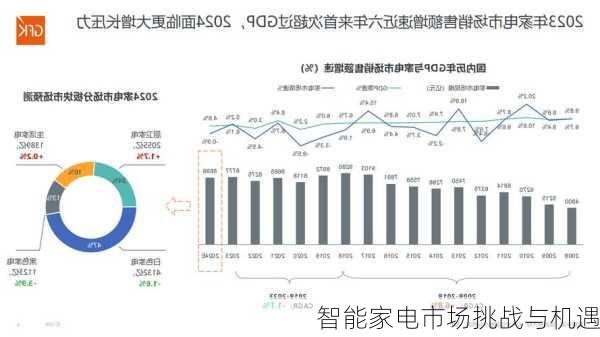 智能家电市场挑战与机遇