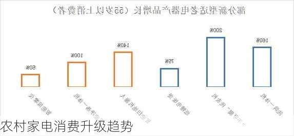 农村家电消费升级趋势