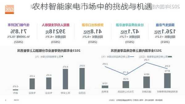 农村智能家电市场中的挑战与机遇