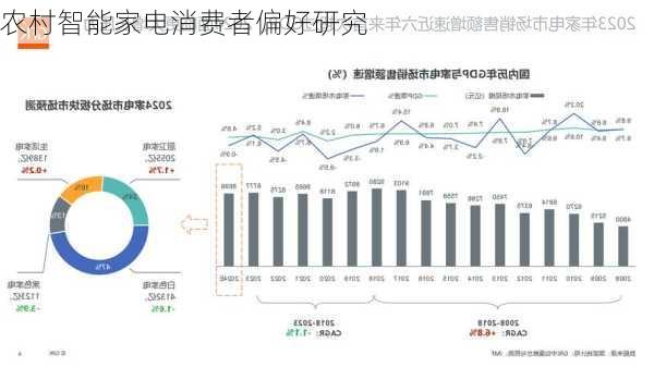 农村智能家电消费者偏好研究