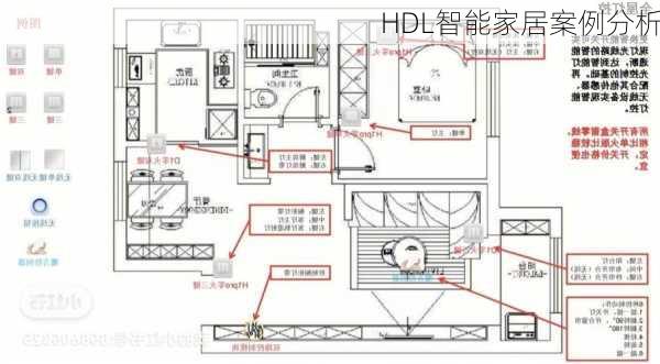 HDL智能家居案例分析