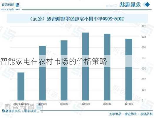 智能家电在农村市场的价格策略