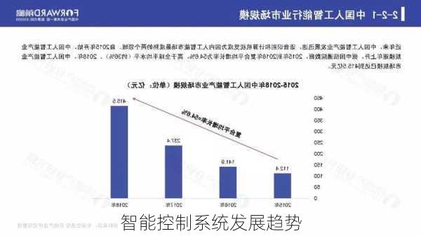 智能控制系统发展趋势