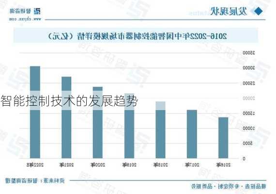 智能控制技术的发展趋势