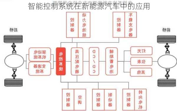 智能控制系统在新能源汽车中的应用