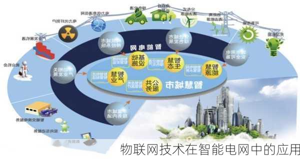 物联网技术在智能电网中的应用