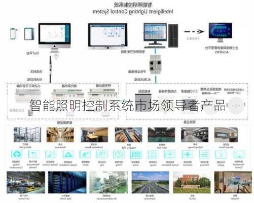 智能照明控制系统市场领导者产品