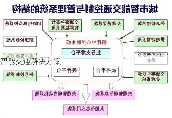 智能交通解决方案