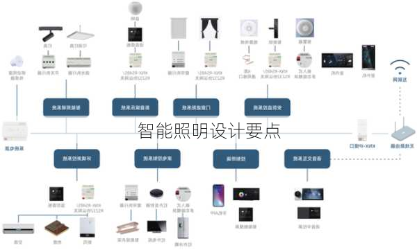 智能照明设计要点