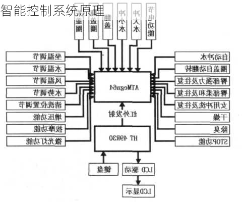 智能控制系统原理