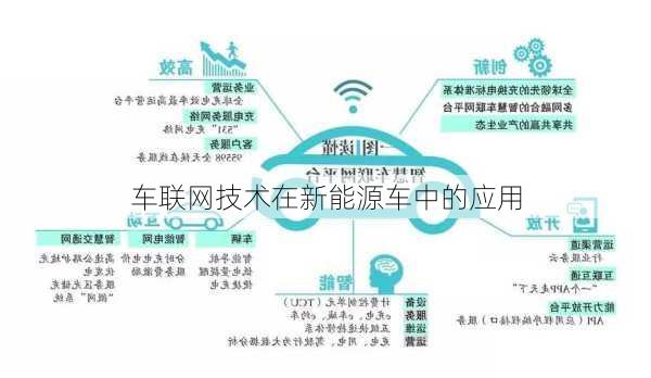 车联网技术在新能源车中的应用