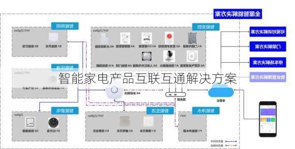 智能家电产品互联互通解决方案