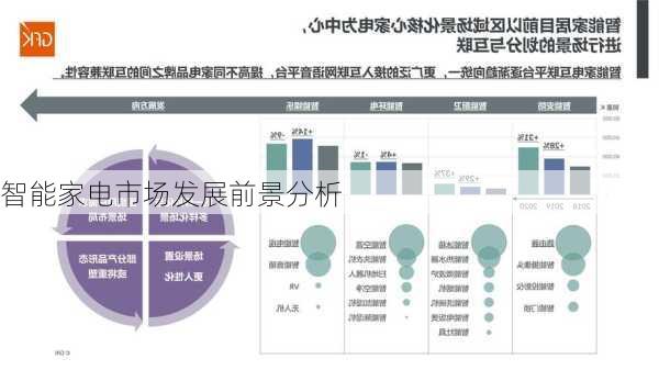 智能家电市场发展前景分析