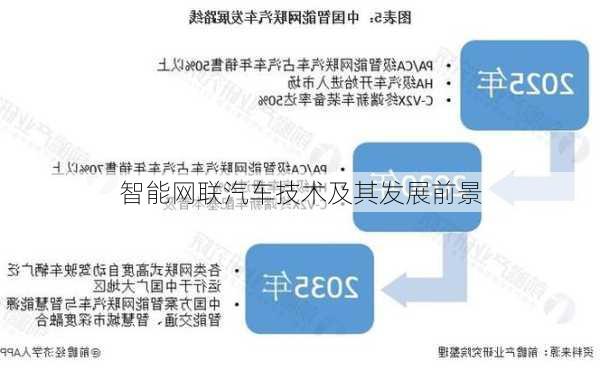 智能网联汽车技术及其发展前景