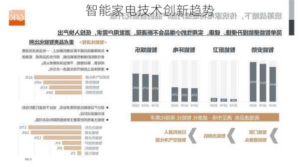 智能家电技术创新趋势