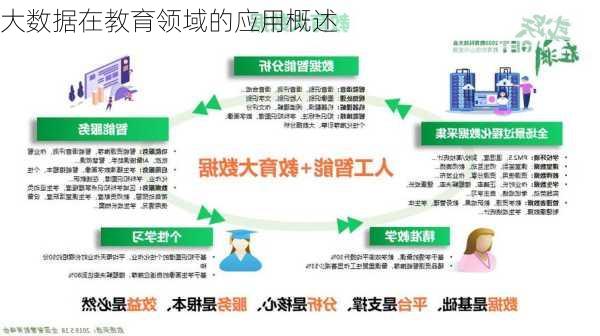 大数据在教育领域的应用概述