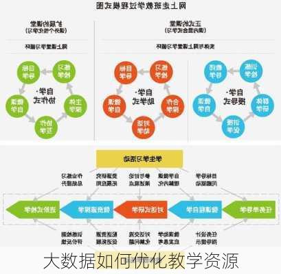 大数据如何优化教学资源