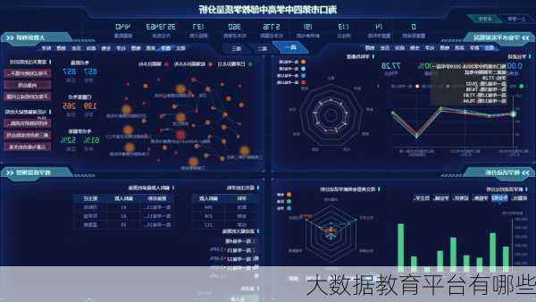 大数据教育平台有哪些