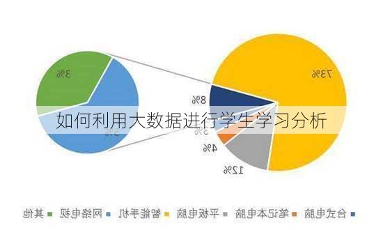 如何利用大数据进行学生学习分析