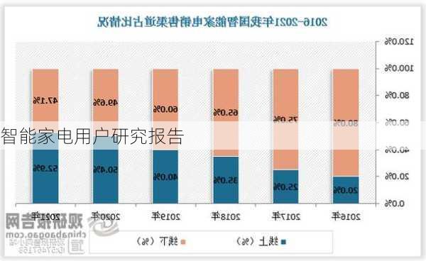 智能家电用户研究报告