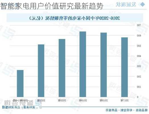 智能家电用户价值研究最新趋势